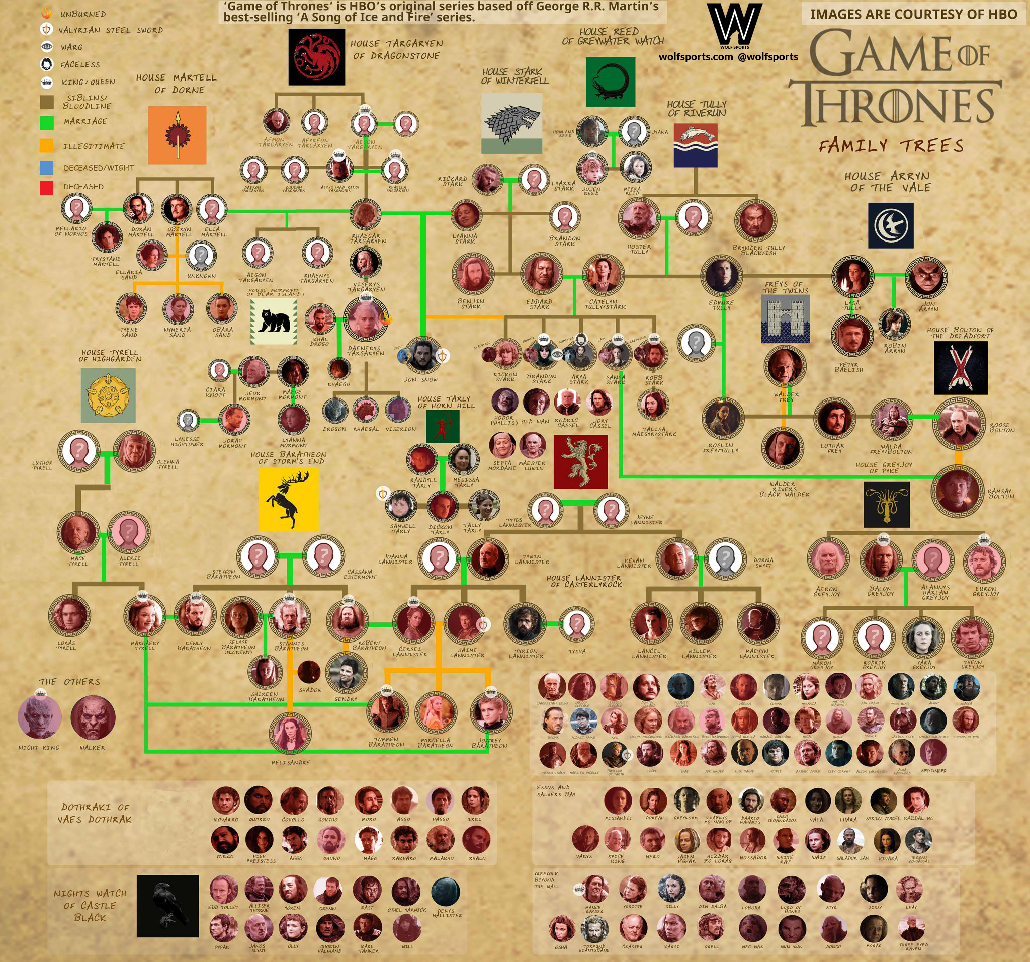Printable Game Of Thrones Family Tree